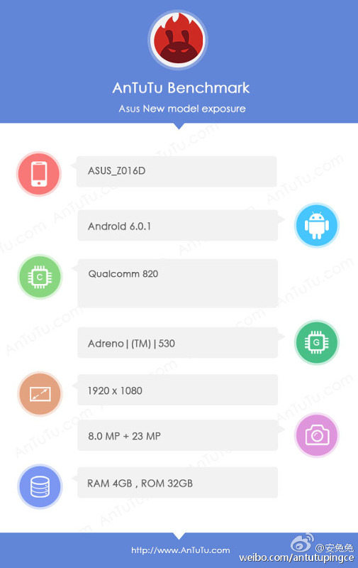 Asus Zenfone 3 Z016D AnTuTu