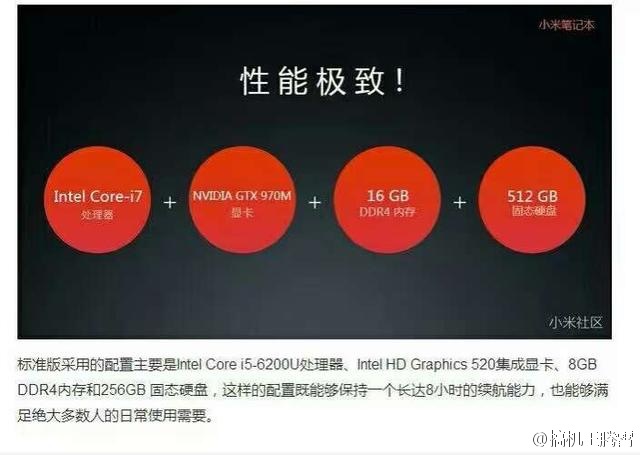 Mi-Notebook specs