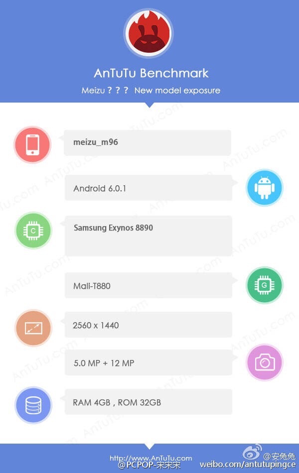 Meizu Flagship Antutu