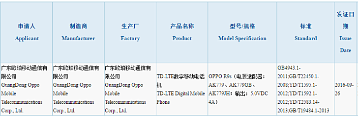 oppo-r9s-china-3c