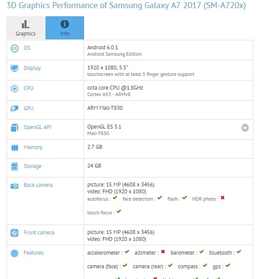 samsung-galaxy-a7-2017-gfxbench