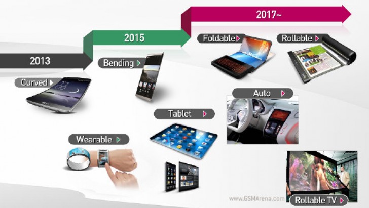 lg-flexible-display-patent