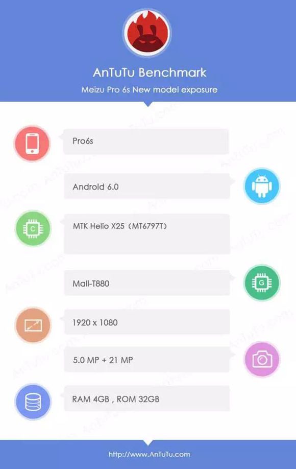 meizu-pro-6s-antutu