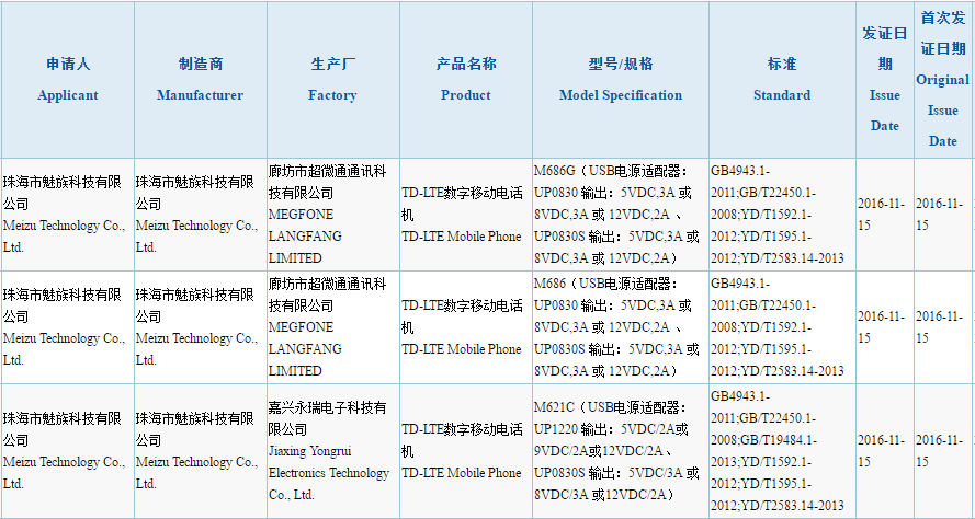 meizu-6s-plus-certified