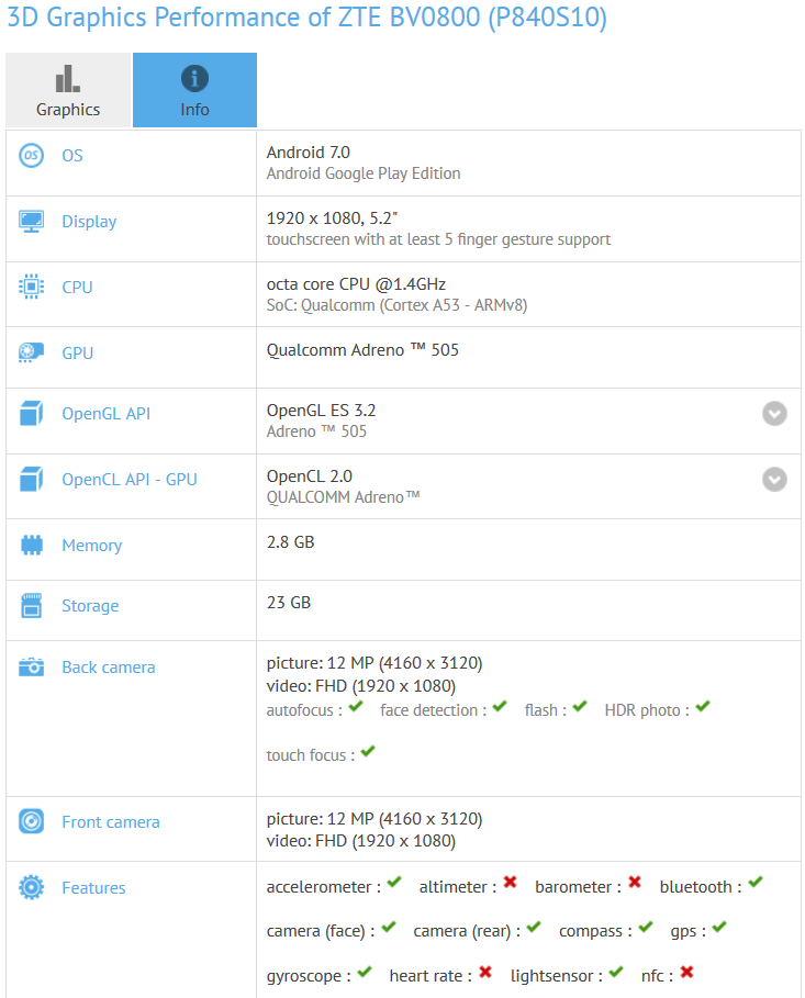 zte-gfxbench