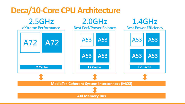 mediatek-ten-core