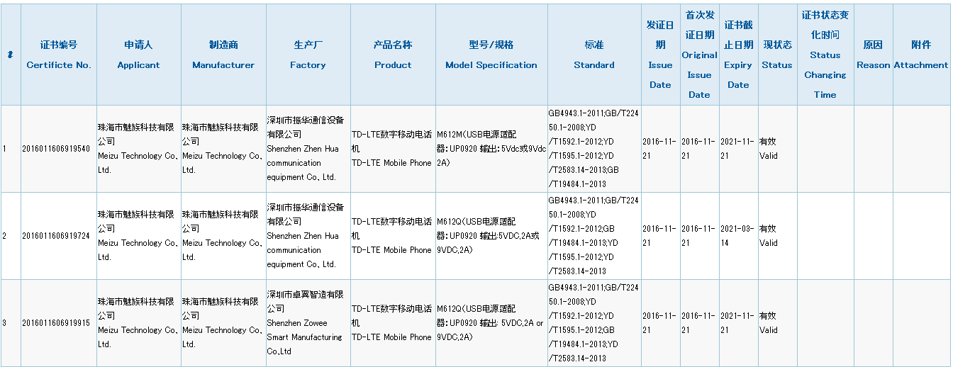 Meizu-M5S-3C-certification