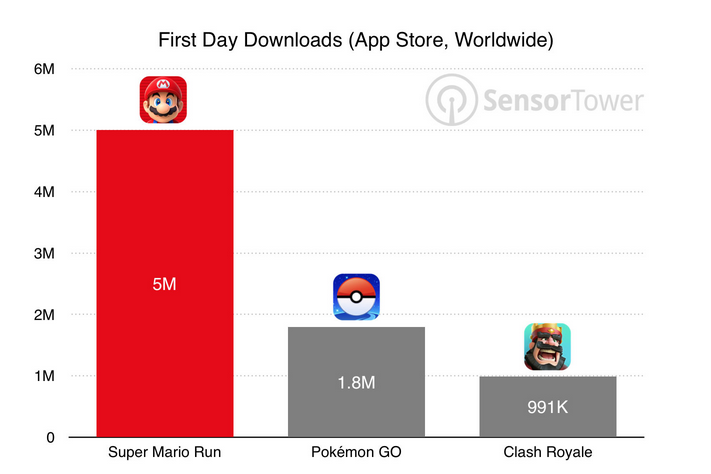 Super-Mario-Run-downloads