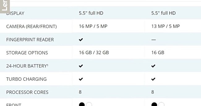 moto-g5-and-g5-plus-specs