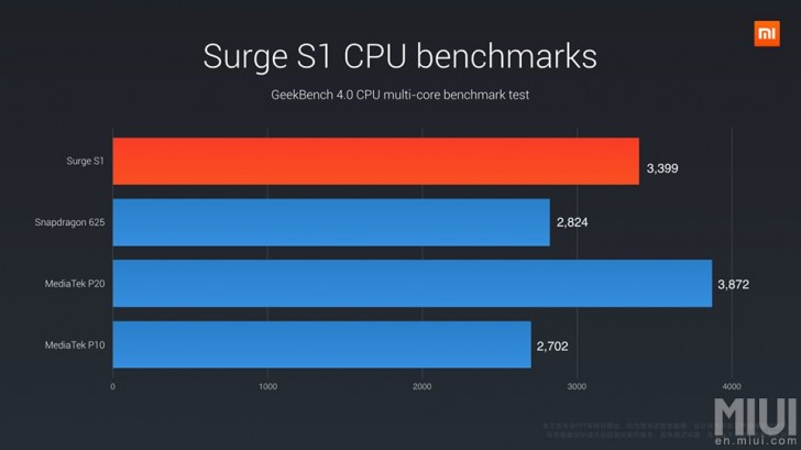 Surge - CPU