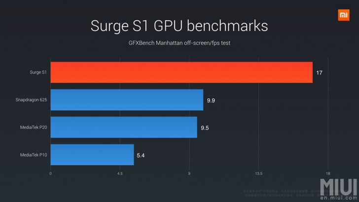 Surge - GPU