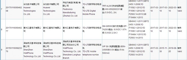 samsung-galaxy-s8-chinese-certification
