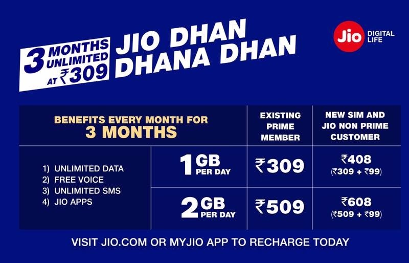 Jio-Dhan-Dhana-Dhan