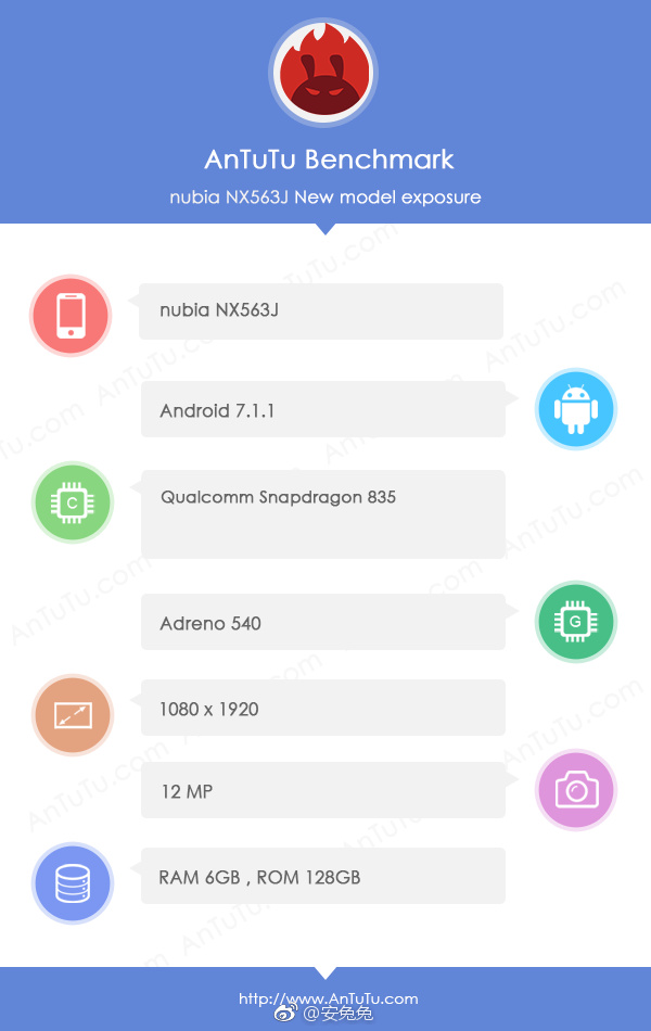 zte-NubiaZ17-antutu-benchmark