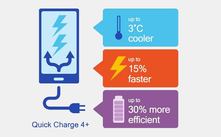 quickcharge4+