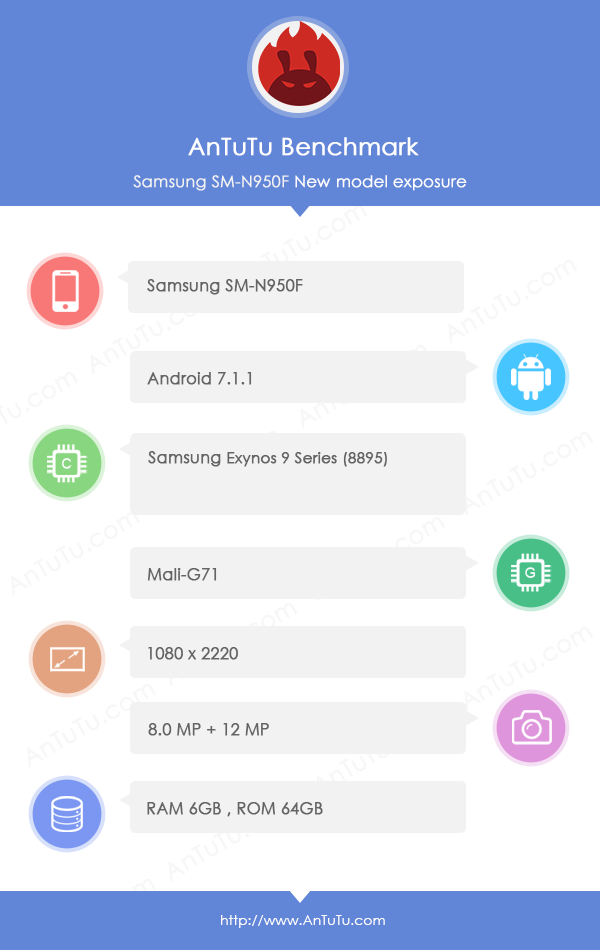 Galaxy Note8 Exynos Antutu