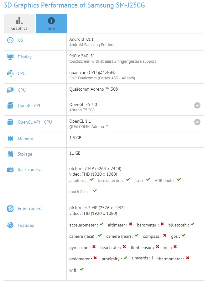 SM-J250G GFXBench