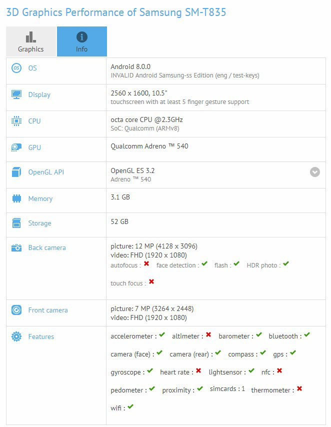 Samsung SM-T835 GFXbench