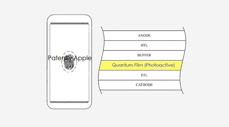 Apple-under-display-tech